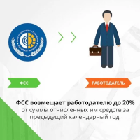 Возмещение средств из ФСС