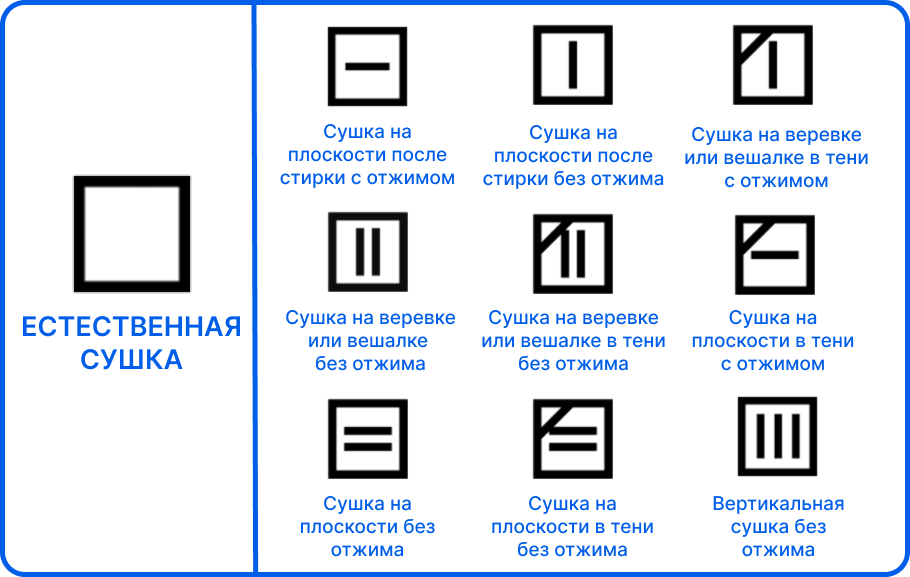 Знаки естественной сушки спецодежды
