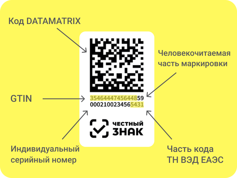Код DATAMATRIX Код DATAMATRIX